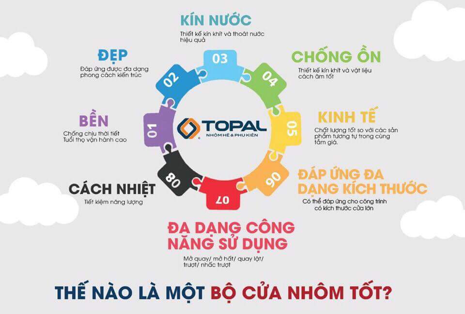 cửa nhôm cách âm cách nhiệt