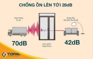 cửa nhôm cách âm cách nhiệt
